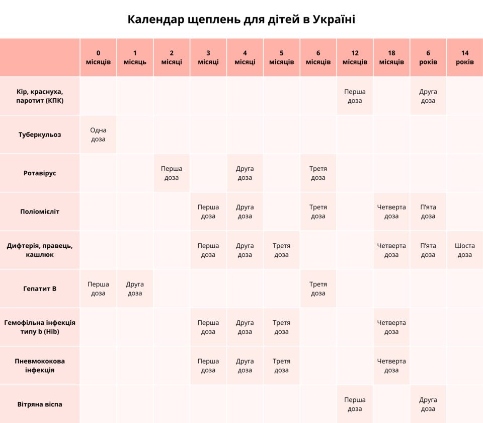 Календар щеплень для дітей в Україні 2024 року