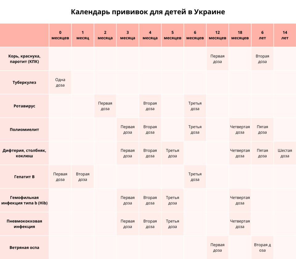 Можно ли делать ребенку прививку при простуде