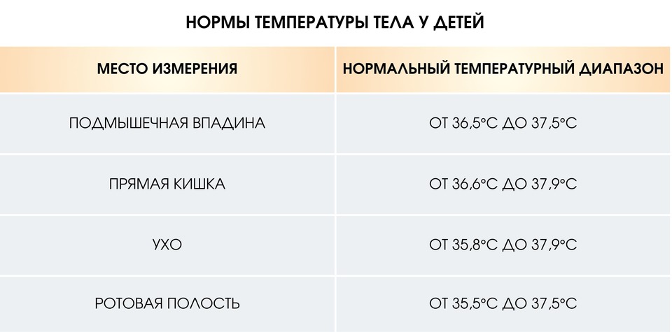 Нормальная температура тела у детей